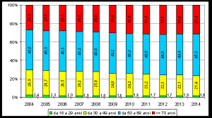 dati_veneto_agricoltura