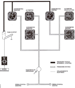 schema_anemometri_pitot