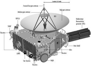 Lo schema tecnico della sonda New Horizons
