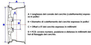 cerchi-in-lega_masman