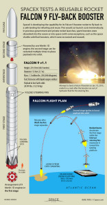 spacex-falcon-9-reusable-first-stage-150210b-02-75438b9f620efe784e41c45fff7df762d