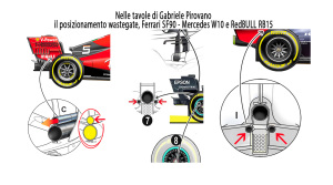 wastegate_f1-2019_ferrari-mercedes-RedBull