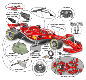 Ecco tutte le componenti della vetture sotto la lente d'ingrandimento di Gabriele Pirovano. Molti di questi componenti potrebbero avere un unico fornitore per quanto riguarda la nuove regole della Formula Uno a partire dal 2021.